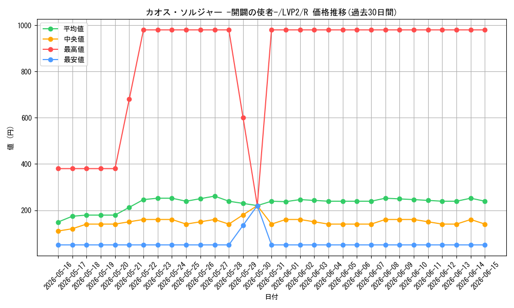 card_11965_series_9567_rarity_62_graph