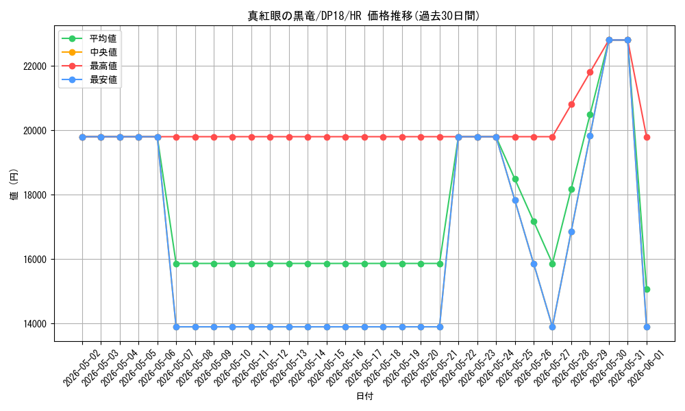 card_13355_series_11881_rarity_407_graph