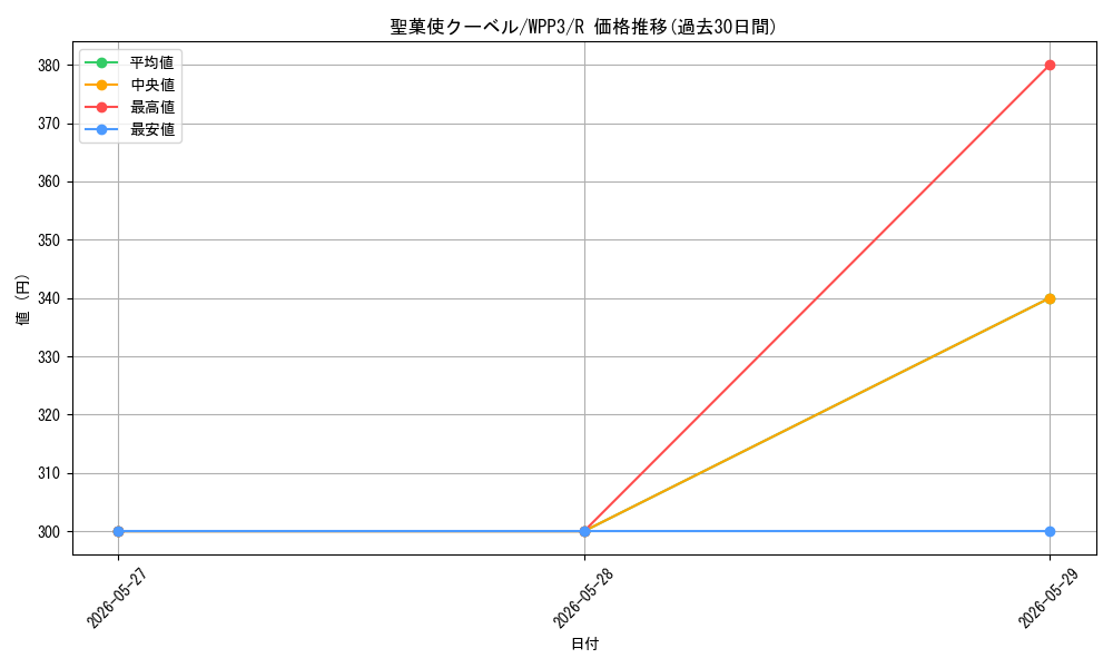 card_1634_series_3464_rarity_62_graph