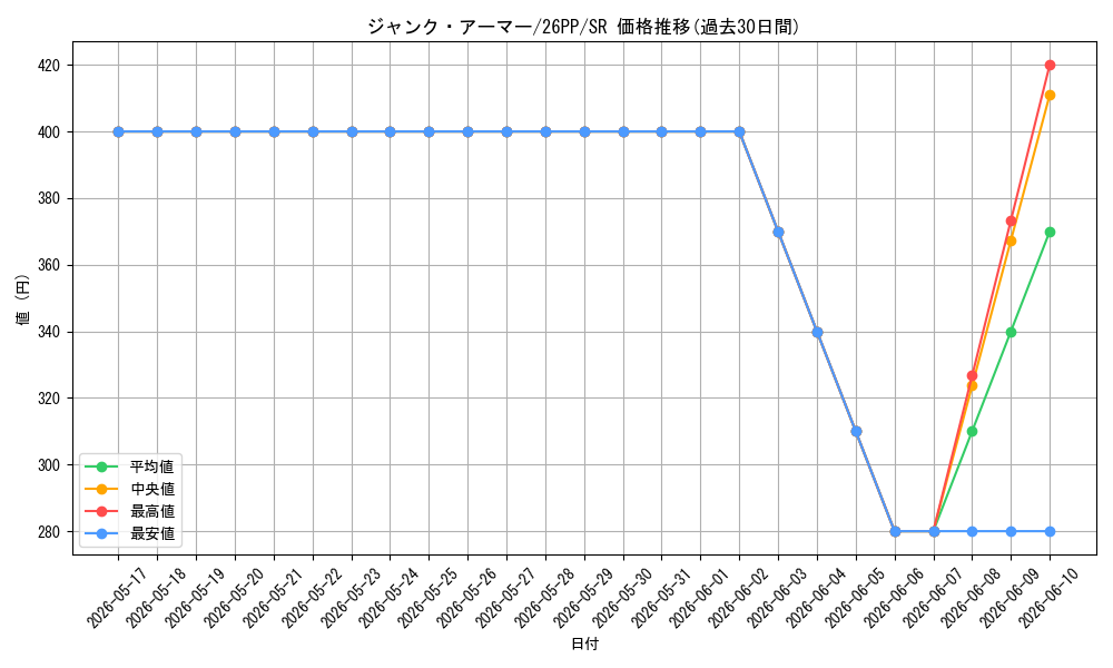 card_1749587_series_1721757_rarity_3_graph