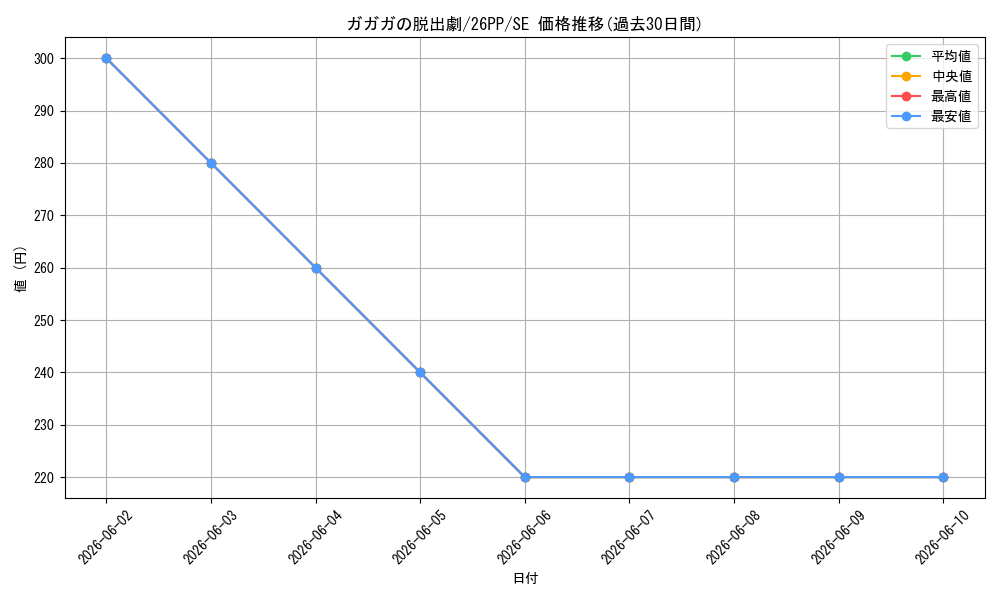 card_1749593_series_1721757_rarity_604_graph