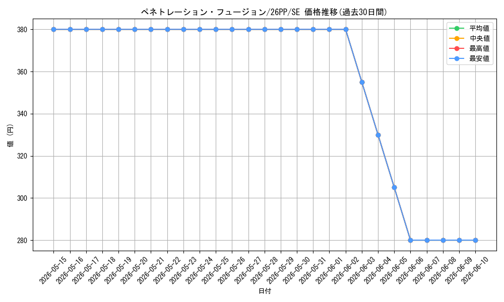 card_1749596_series_1721757_rarity_604_graph