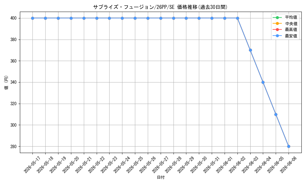 card_1749597_series_1721757_rarity_604_graph