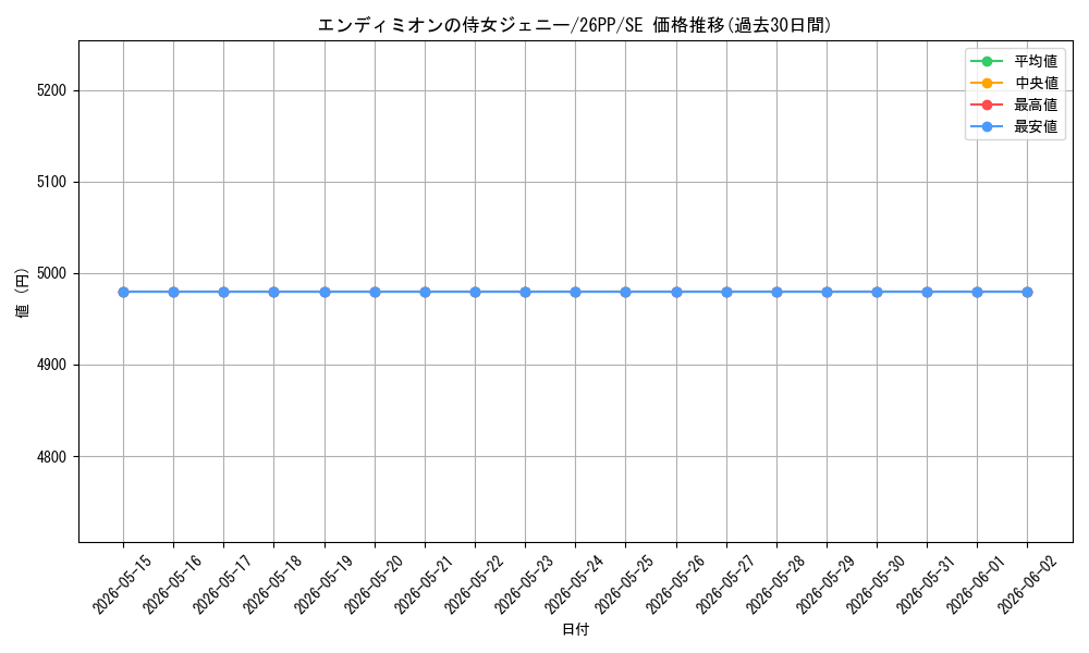 card_1749599_series_1721757_rarity_604_graph