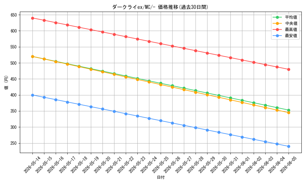 card_1771011_series_80655_rarity_95225_graph