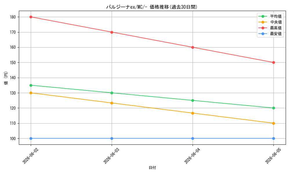 card_1771079_series_80655_rarity_95225_graph