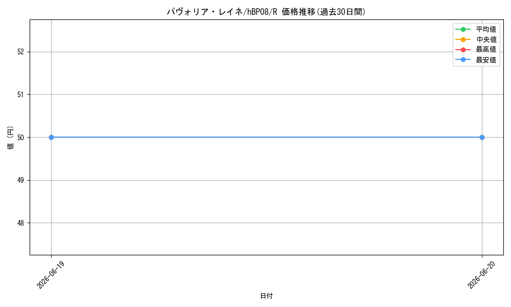 card_202488_series_7863872_rarity_238950_graph
