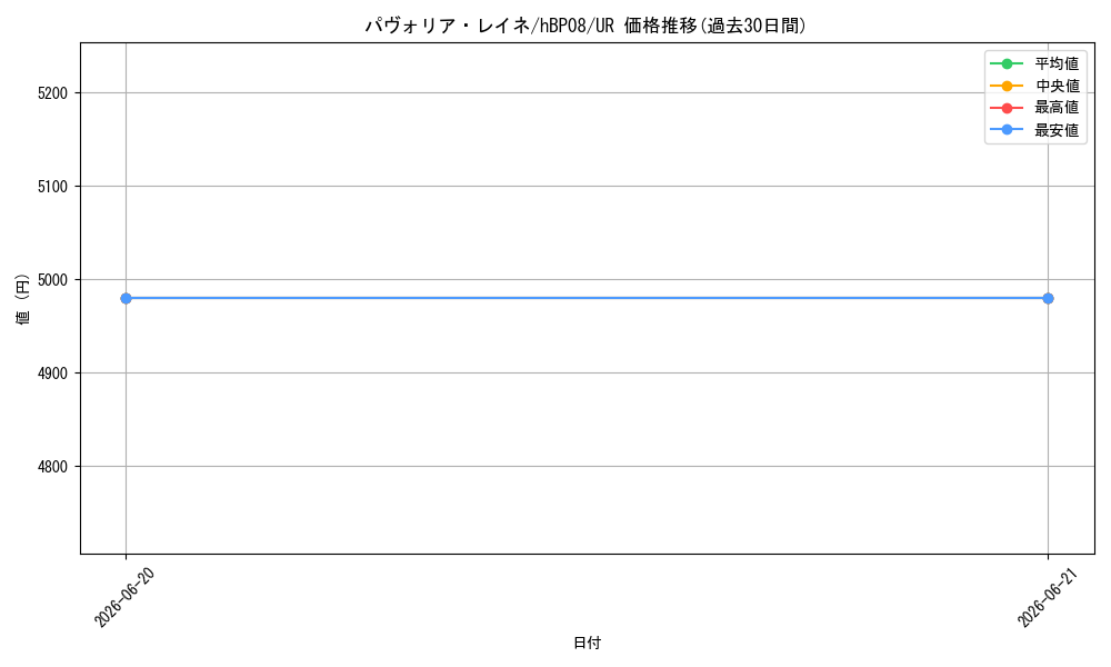 card_202488_series_7863872_rarity_240158_graph