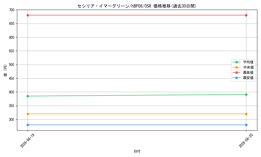 card_202496_series_7863872_rarity_239041_graph