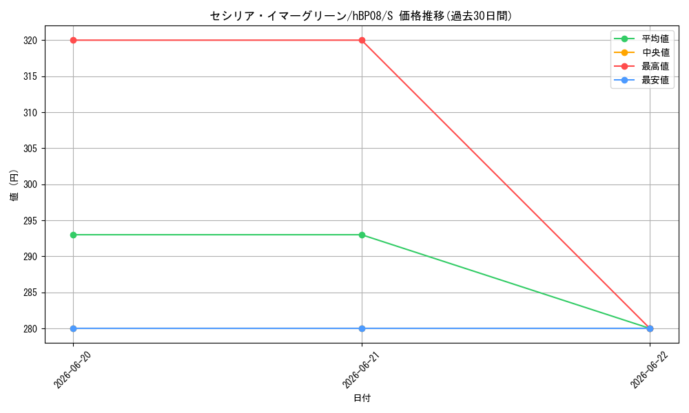 card_202496_series_7863872_rarity_240006_graph