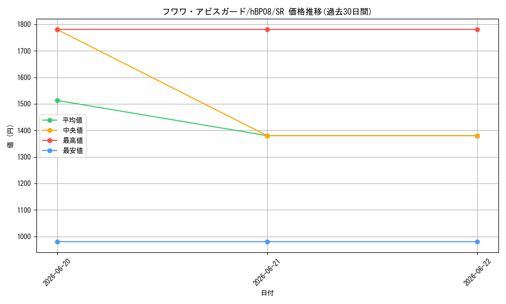 card_202507_series_7863872_rarity_240012_graph