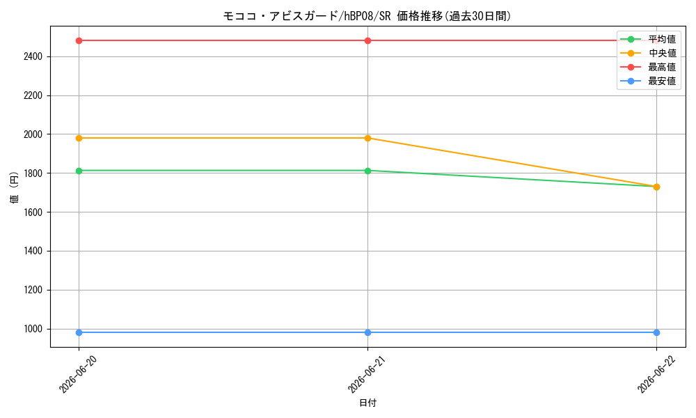 card_202508_series_7863872_rarity_240012_graph