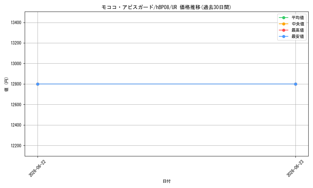 card_202508_series_7863872_rarity_240158_graph