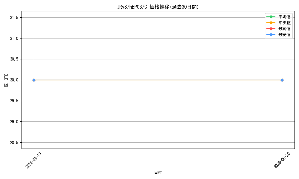 card_202520_series_7863872_rarity_238873_graph