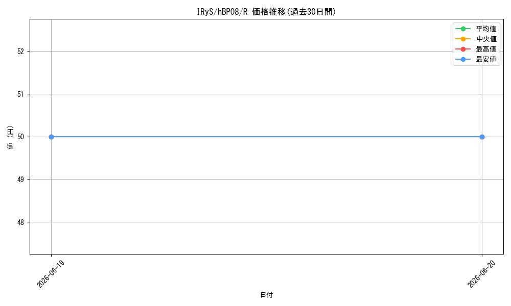 card_202520_series_7863872_rarity_238950_graph