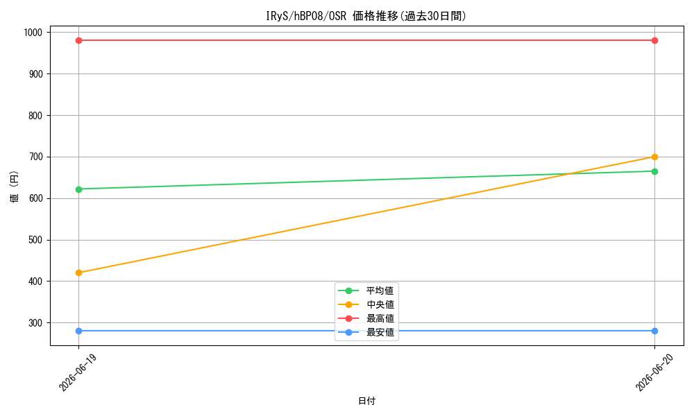 card_202520_series_7863872_rarity_239041_graph