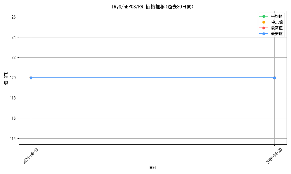card_202520_series_7863872_rarity_239054_graph