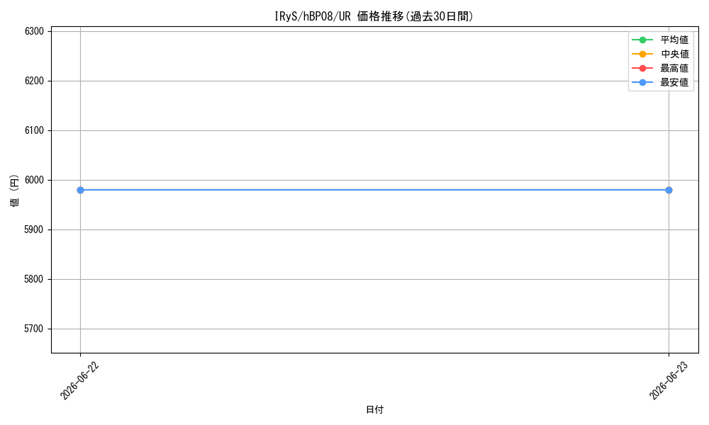 card_202520_series_7863872_rarity_240158_graph