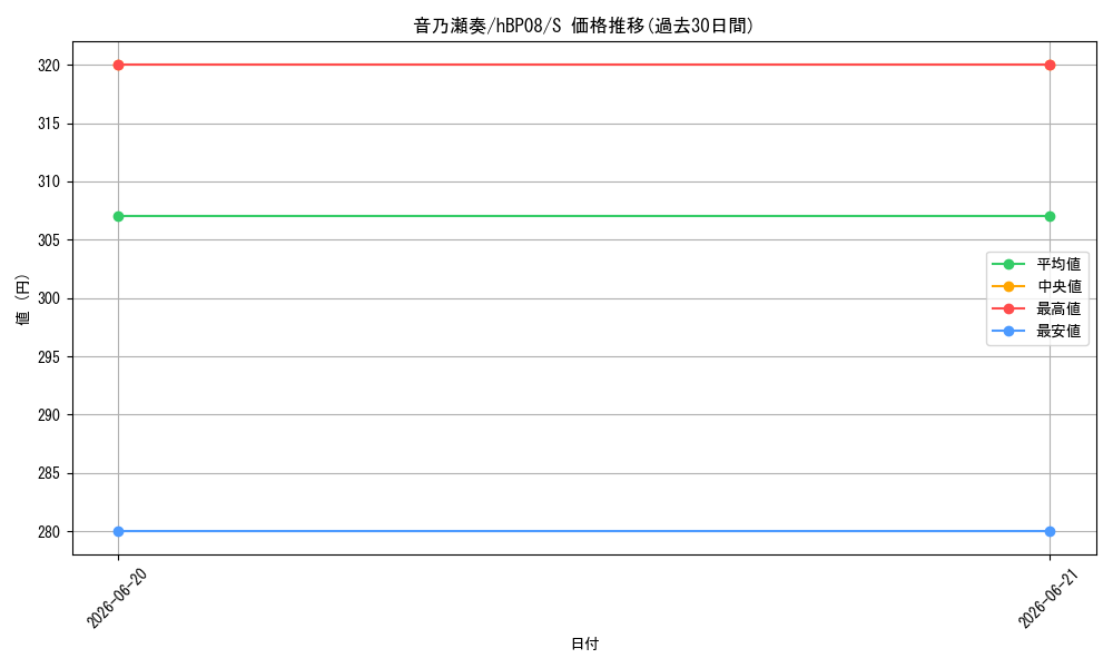 card_202526_series_7863872_rarity_240006_graph