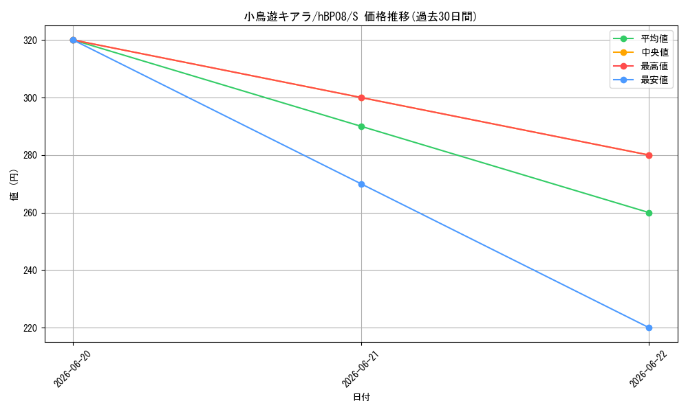 card_202533_series_7863872_rarity_240006_graph