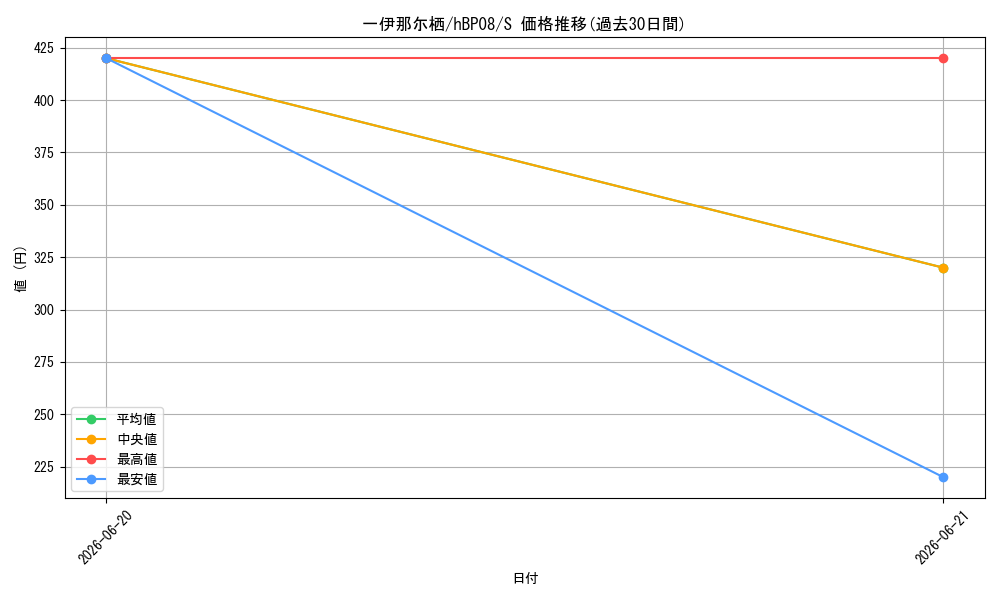 card_202706_series_7863872_rarity_240006_graph