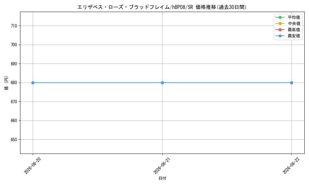 card_203302_series_7863872_rarity_240012_graph