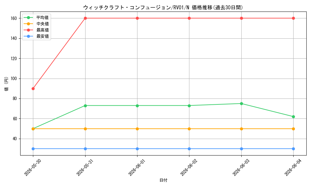 card_2113_series_7680455_rarity_1_graph
