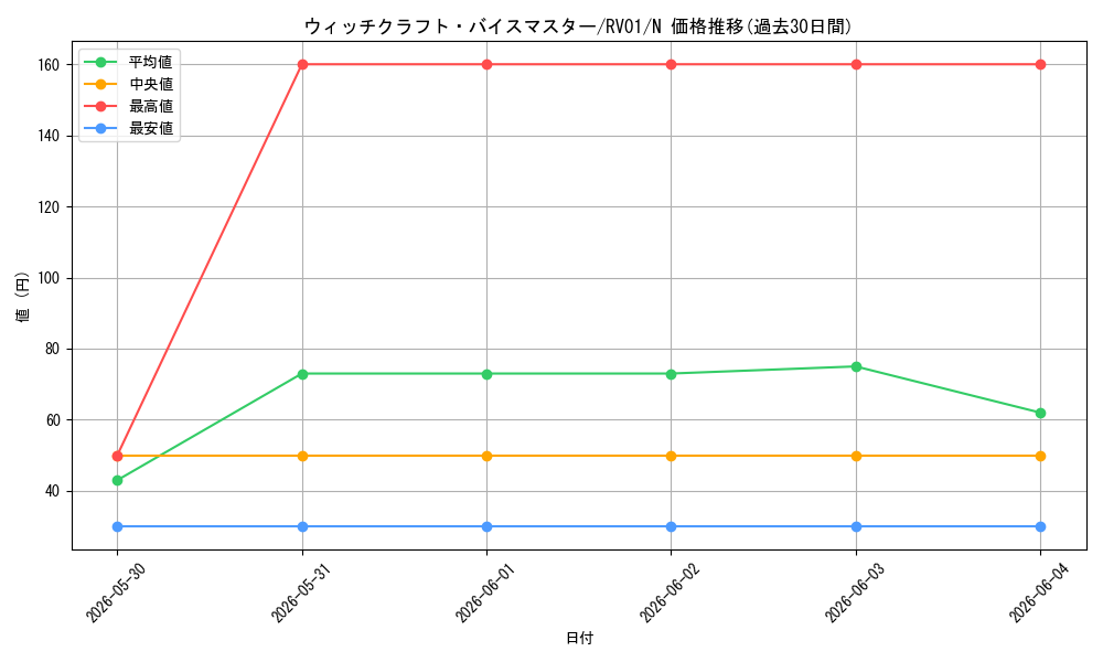 card_2114_series_7680455_rarity_1_graph