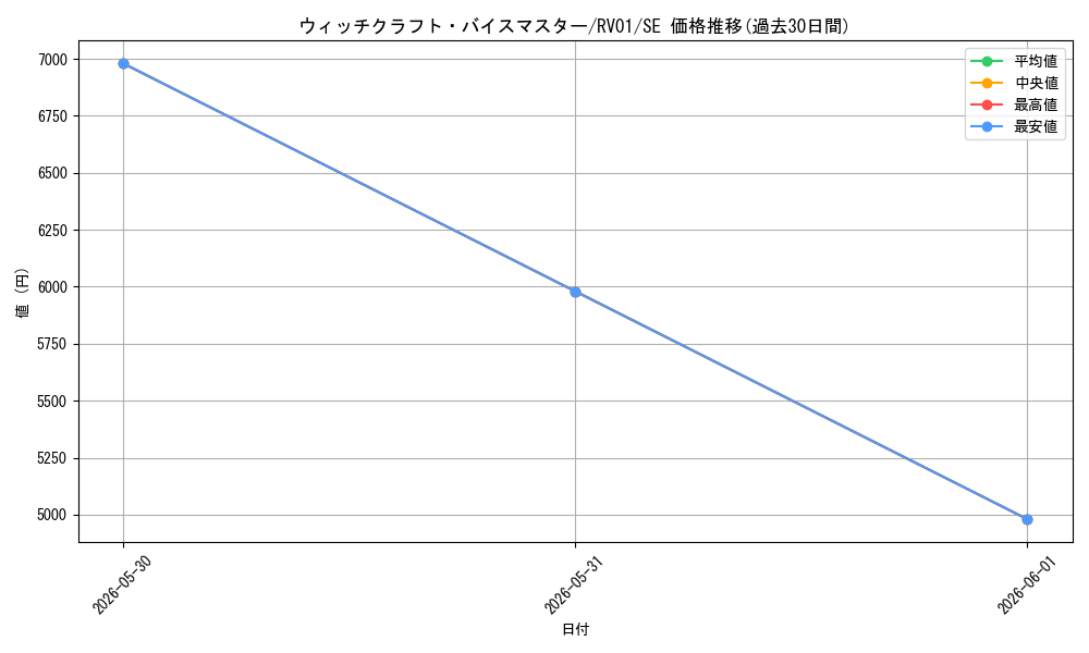 card_2114_series_7680455_rarity_5_graph