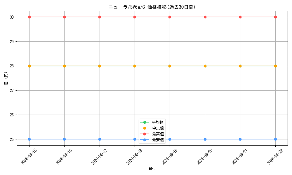 card_24623_series_61415_rarity_65214_graph