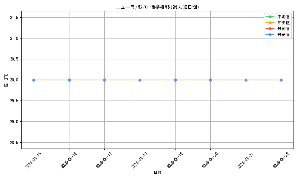 card_24623_series_61445_rarity_65214_graph