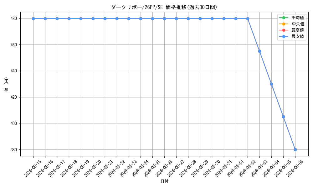 card_252_series_1721757_rarity_604_graph