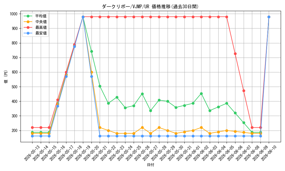 card_252_series_398_rarity_7_graph