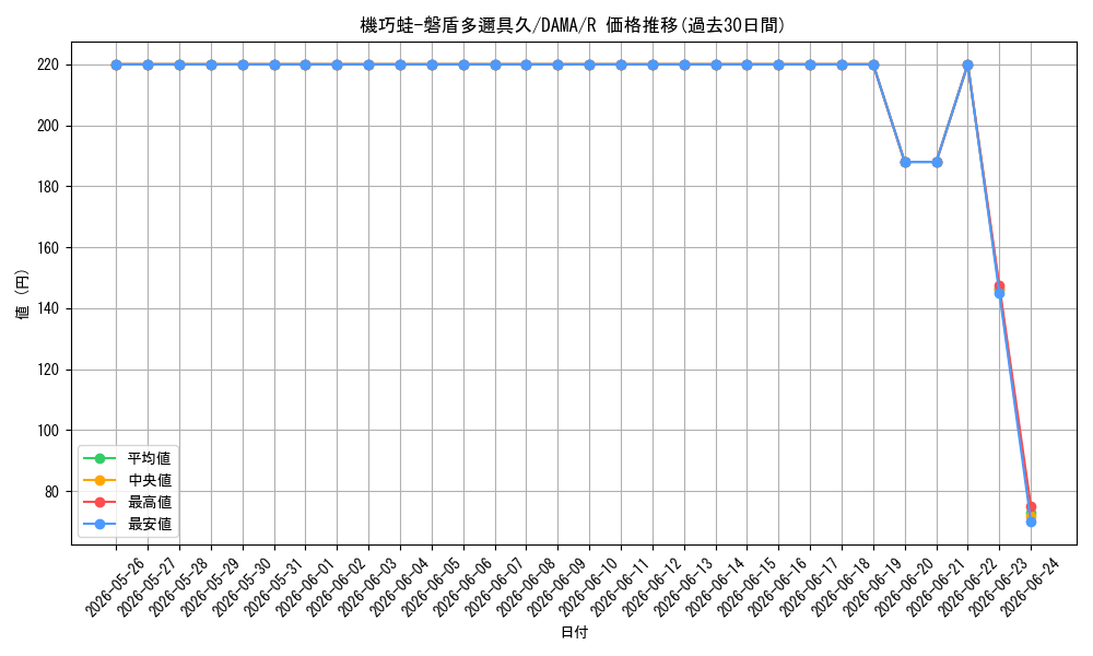 card_2551_series_5646_rarity_62_graph