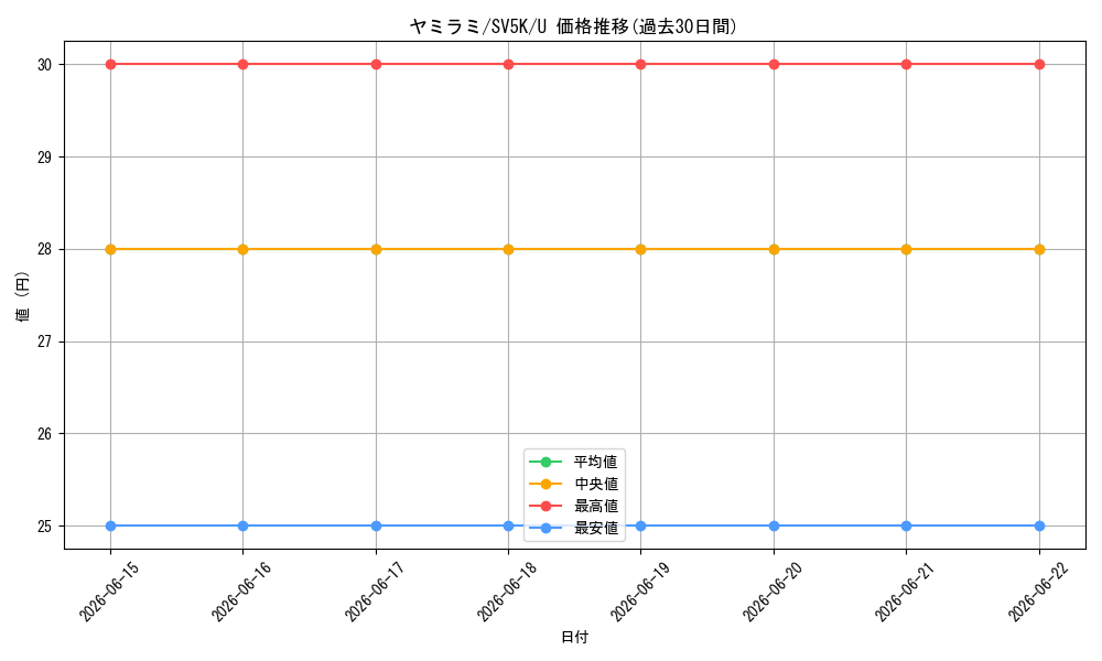 card_25954_series_61405_rarity_65215_graph