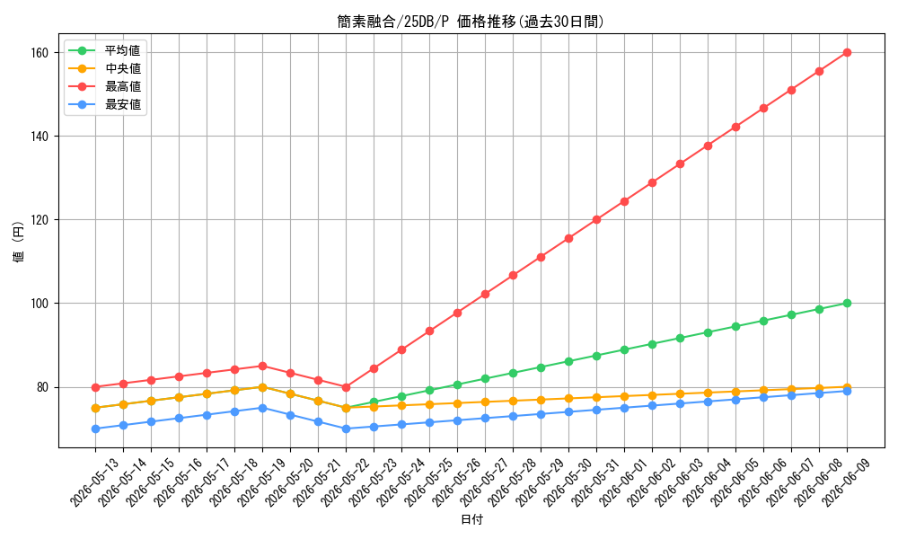 card_2611_series_1718805_rarity_2_graph