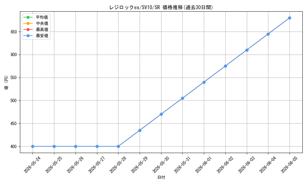 card_26306_series_61437_rarity_71891_graph