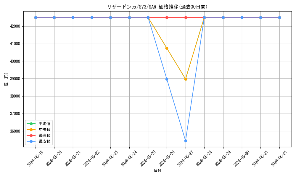 card_26402_series_61393_rarity_86498_graph
