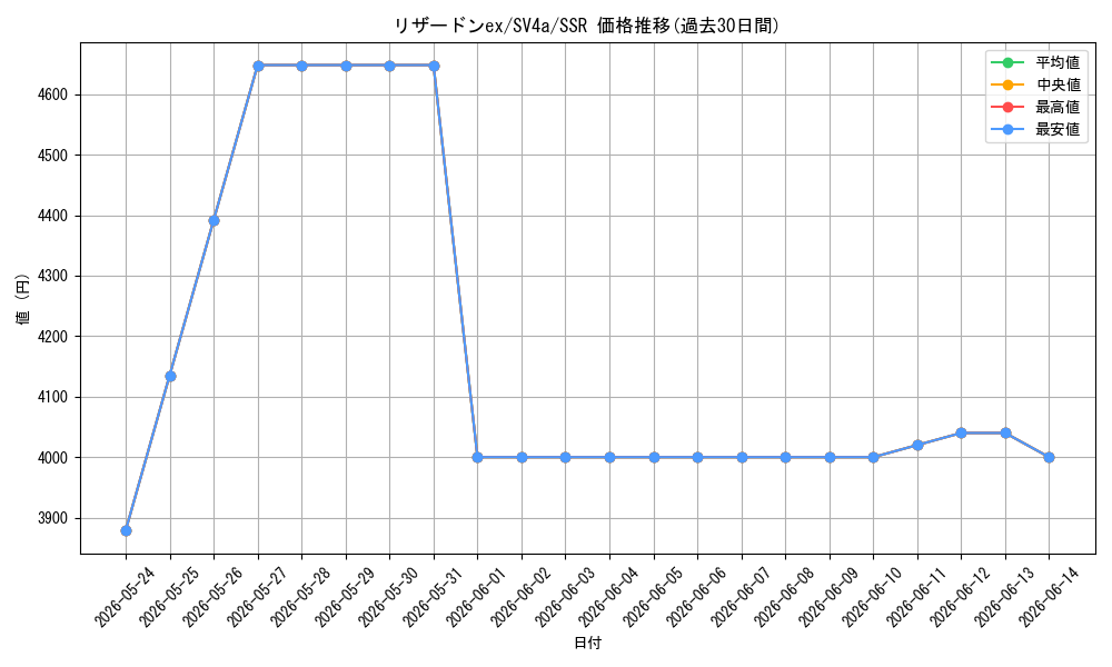 card_26402_series_61404_rarity_80280_graph