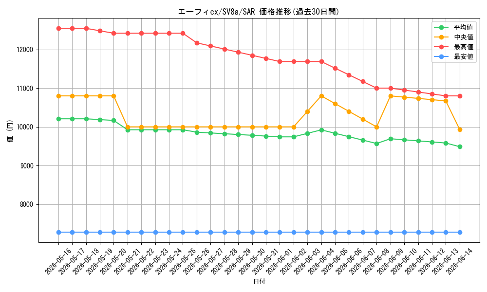 card_27037_series_61431_rarity_86498_graph