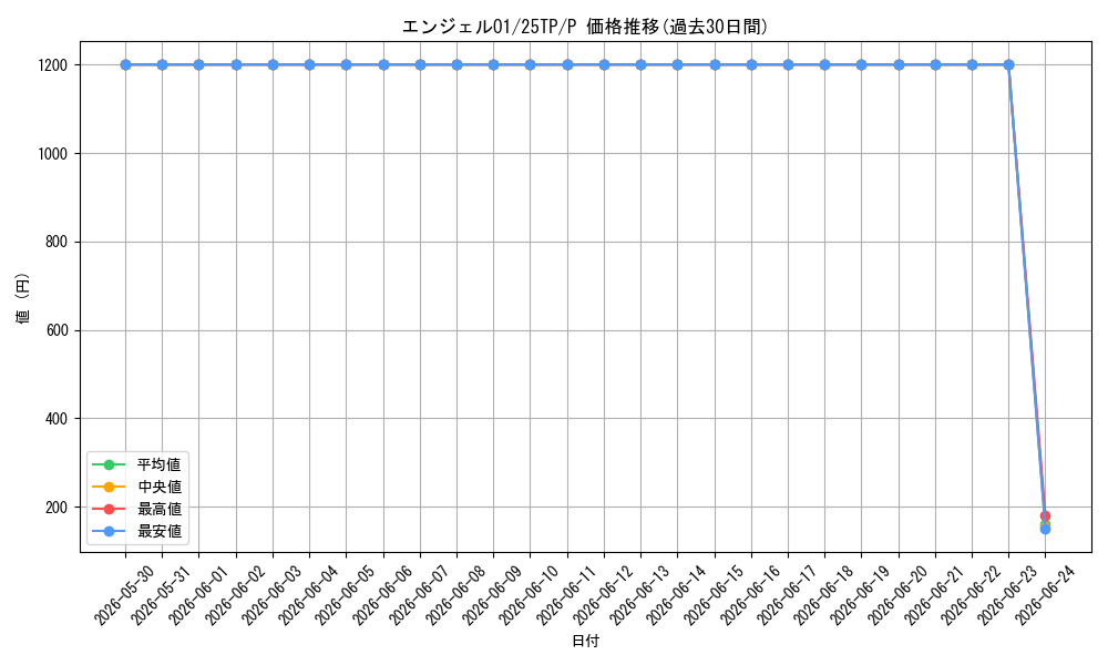 card_2743_series_2271488_rarity_2_graph