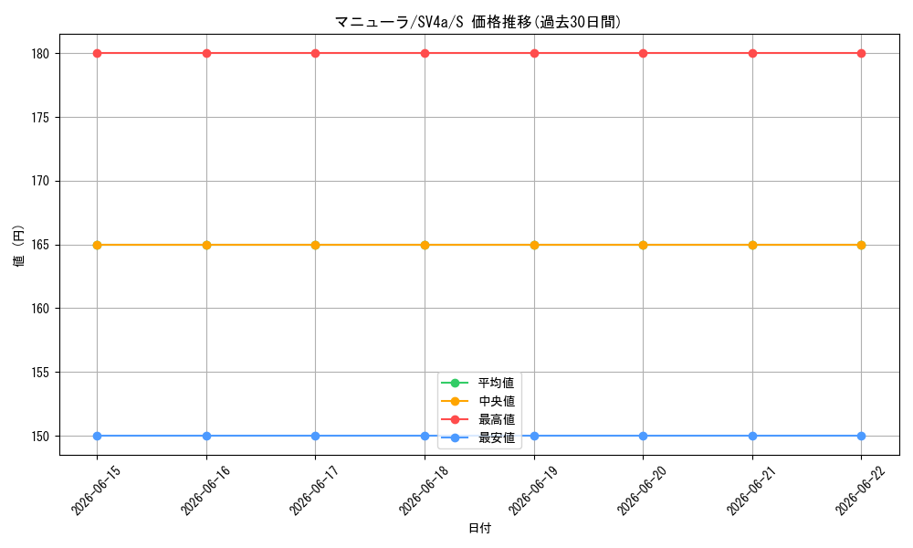 card_27900_series_61404_rarity_80235_graph