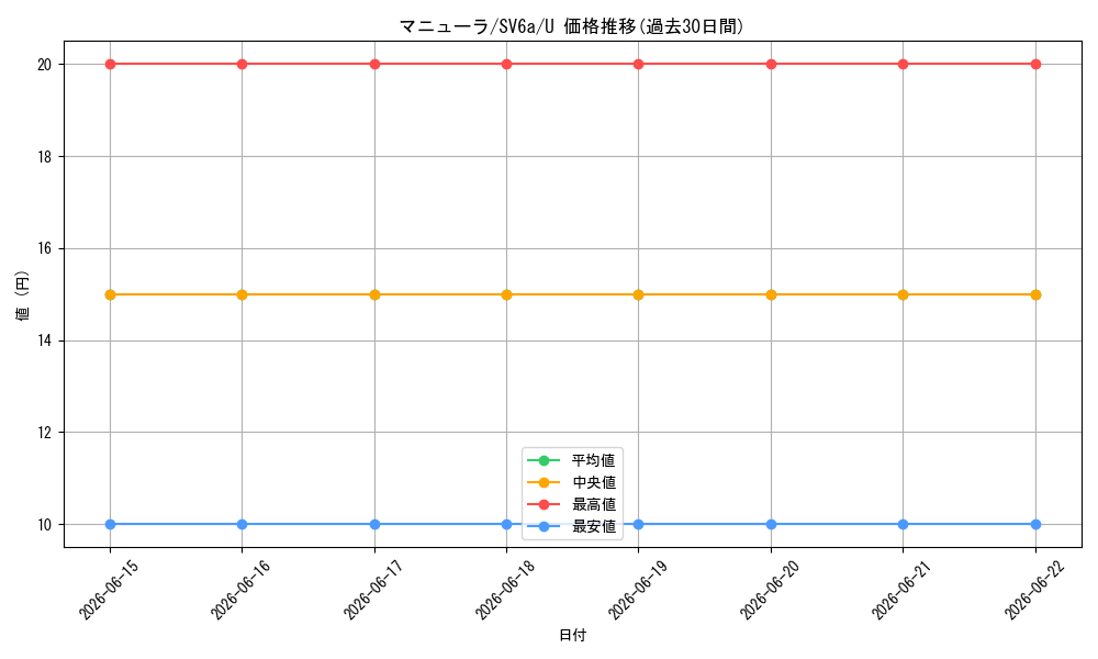 card_27900_series_61415_rarity_65215_graph