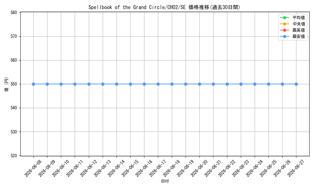 card_2874949_series_2784624_rarity_540537_graph