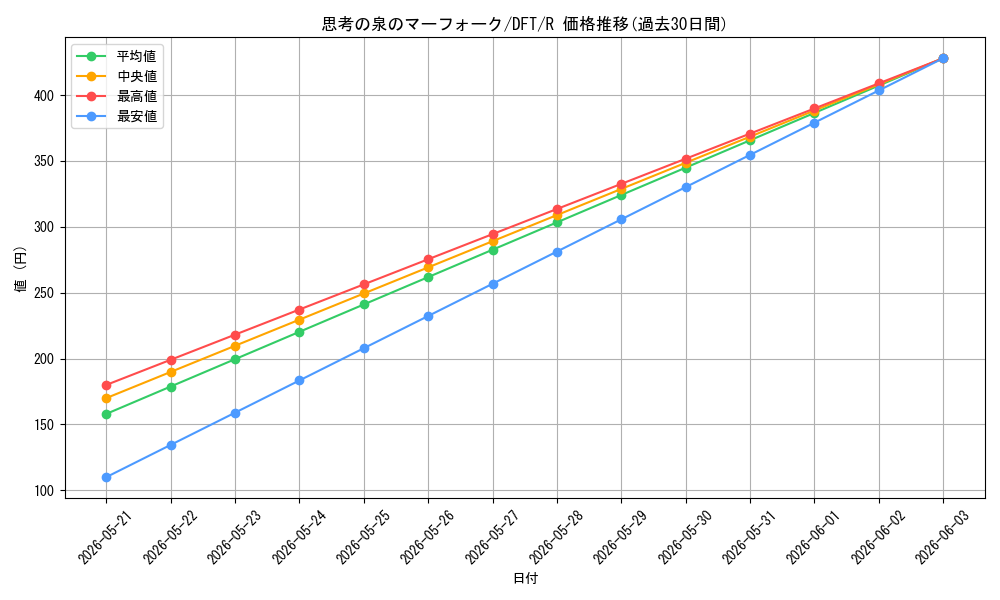 card_287802_series_165981_rarity_323476_graph