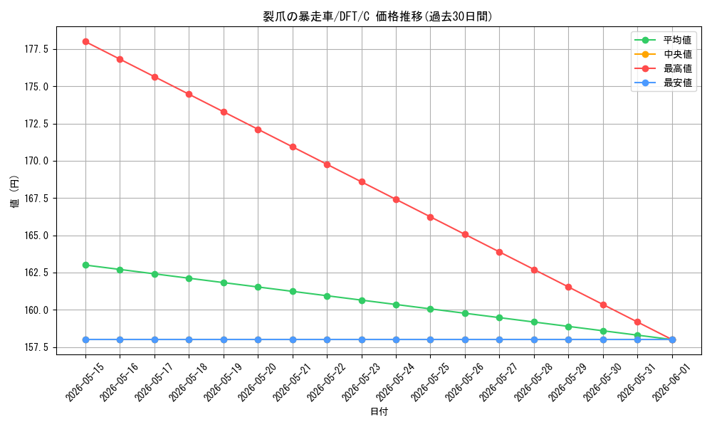 card_287852_series_165981_rarity_323480_graph