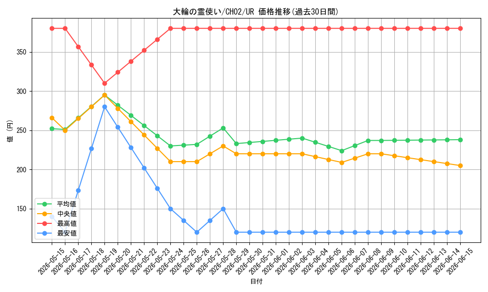 card_2879076_series_2789878_rarity_7_graph