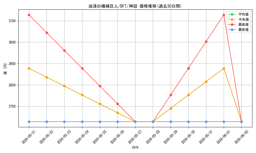 card_287966_series_165981_rarity_323477_graph