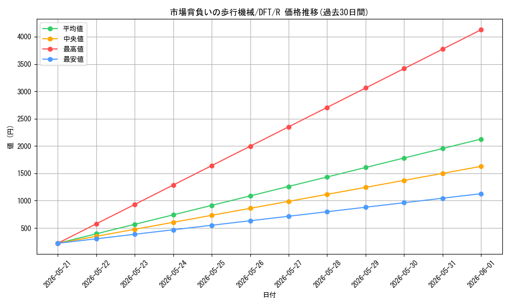 card_287986_series_165981_rarity_323476_graph