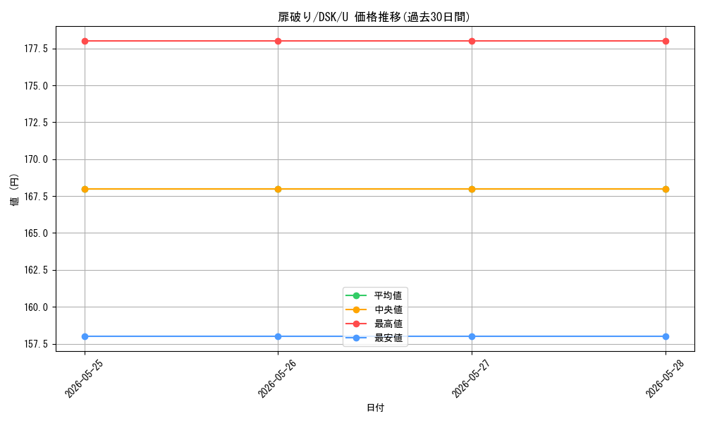 card_288464_series_166524_rarity_323478_graph